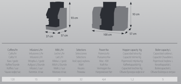 Vision Xpress - Superautomatic "Call for Pricing"